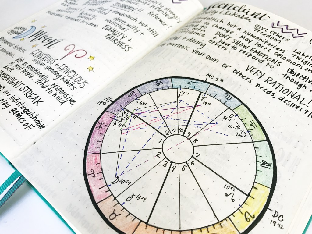 «Основы классической астрологии» по субботам с 30 марта 2024 года
